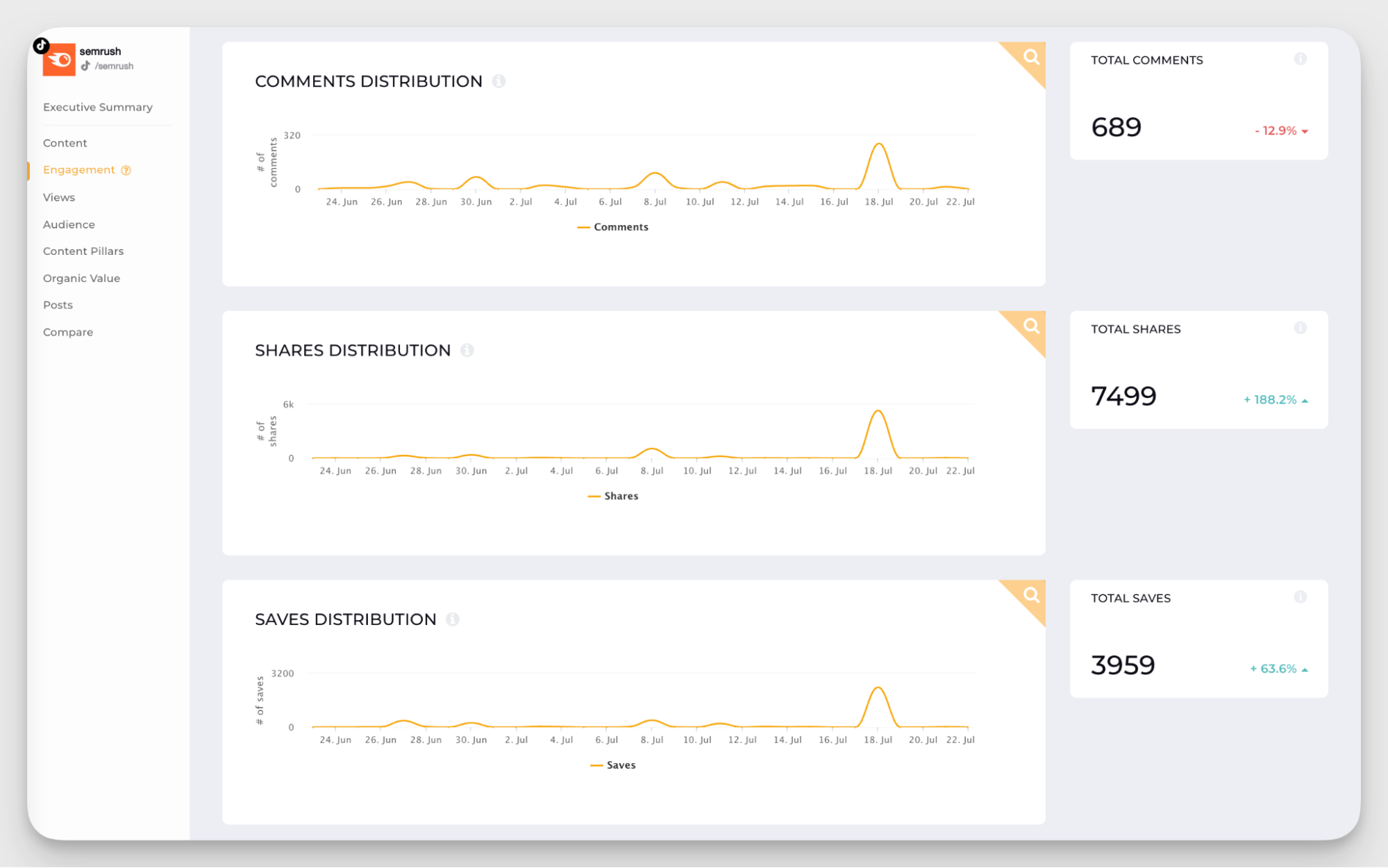 socialinsider tiktok metrics