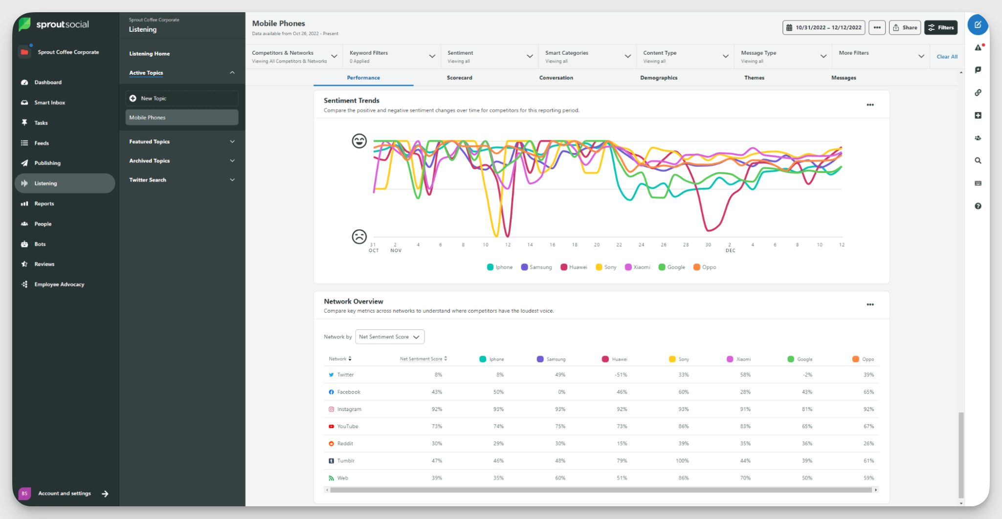 sprout social listening feature