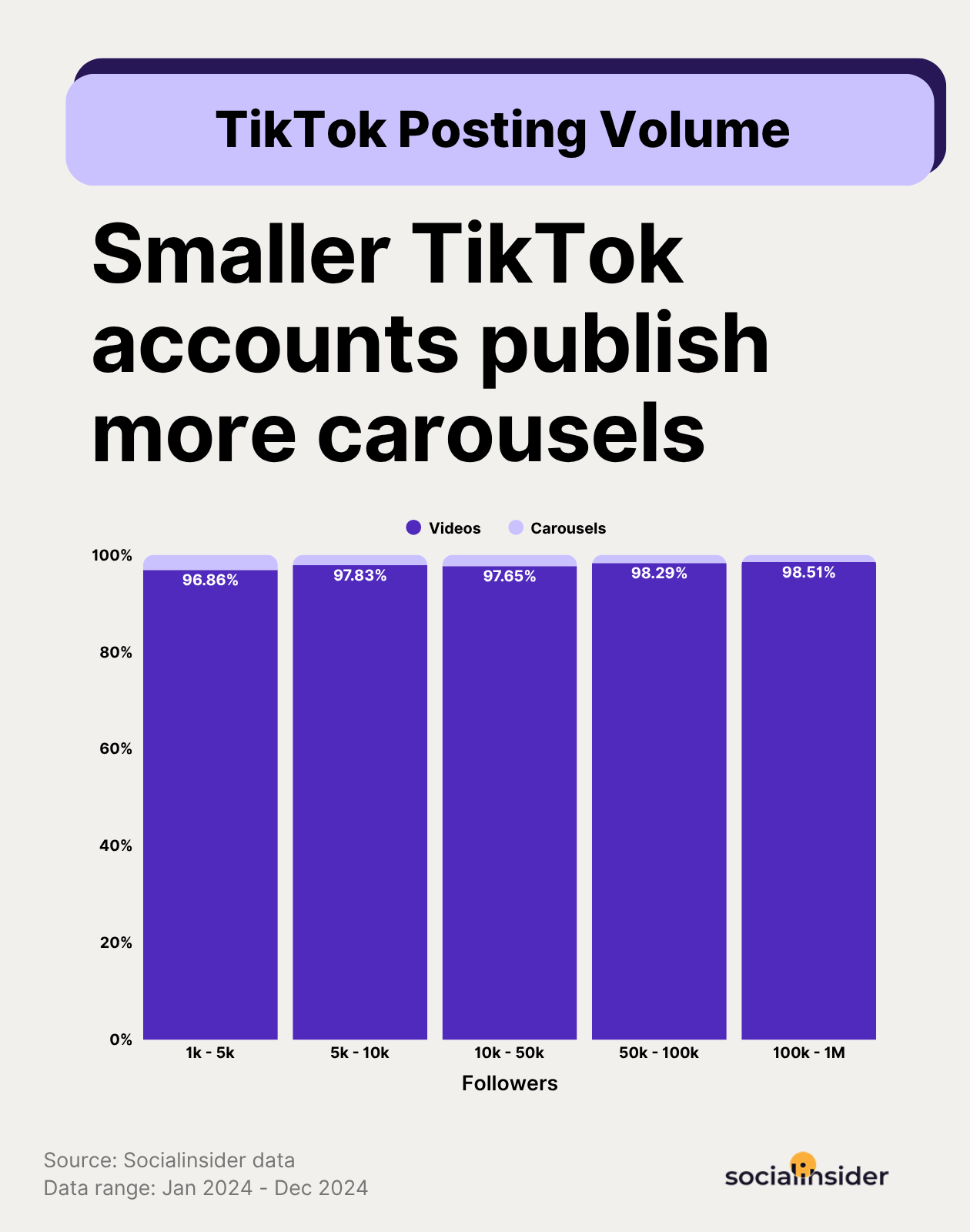 tiktok carousels usage