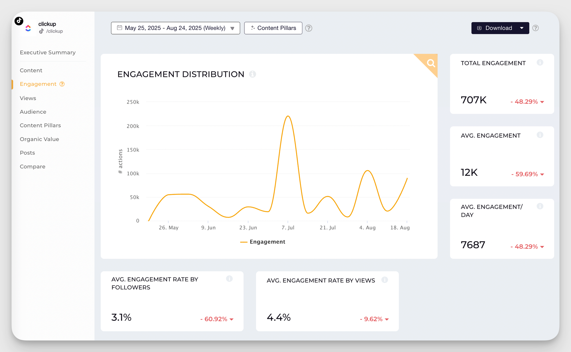 tiktok engagement metrics