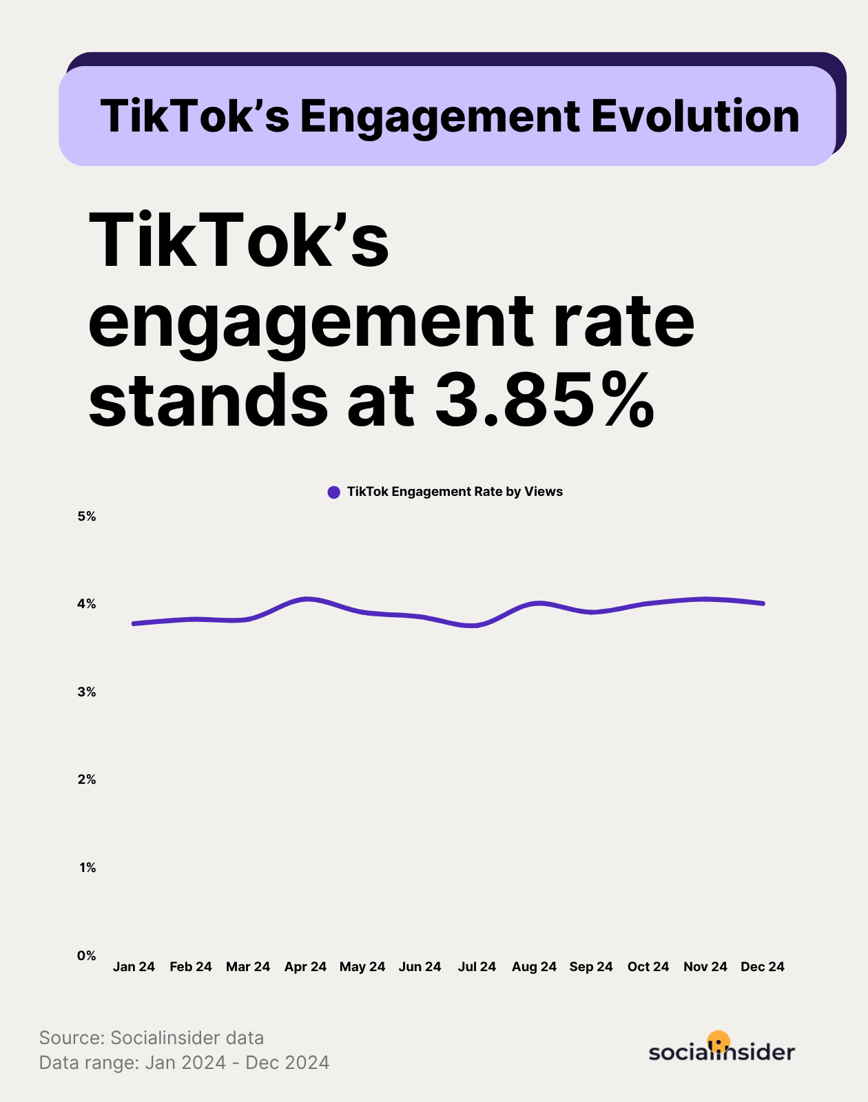 tiktok engagement rate benchmarks