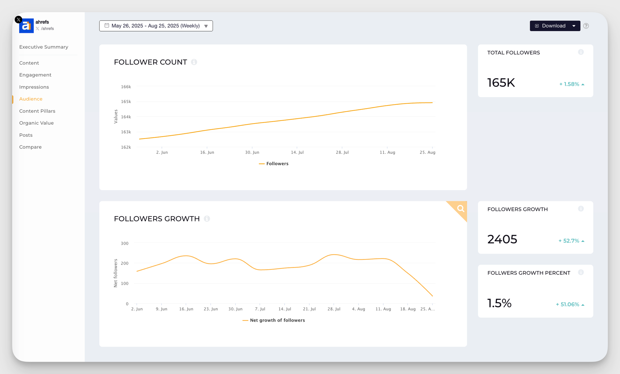 twitter follower analytics