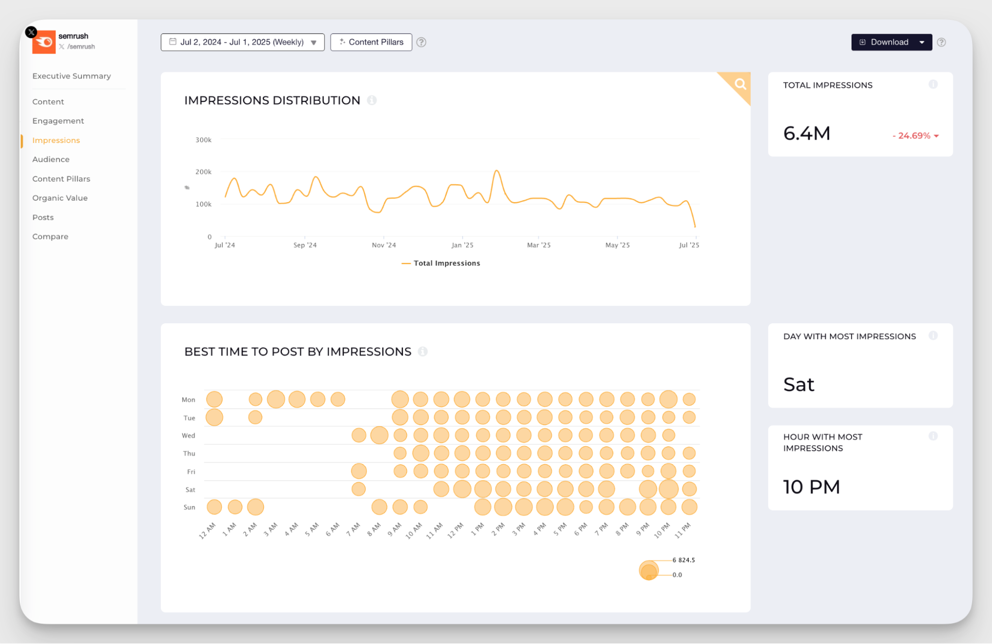 x metrics in socialinsider
