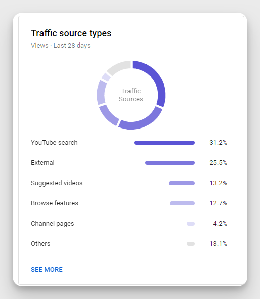 youtube native analytics