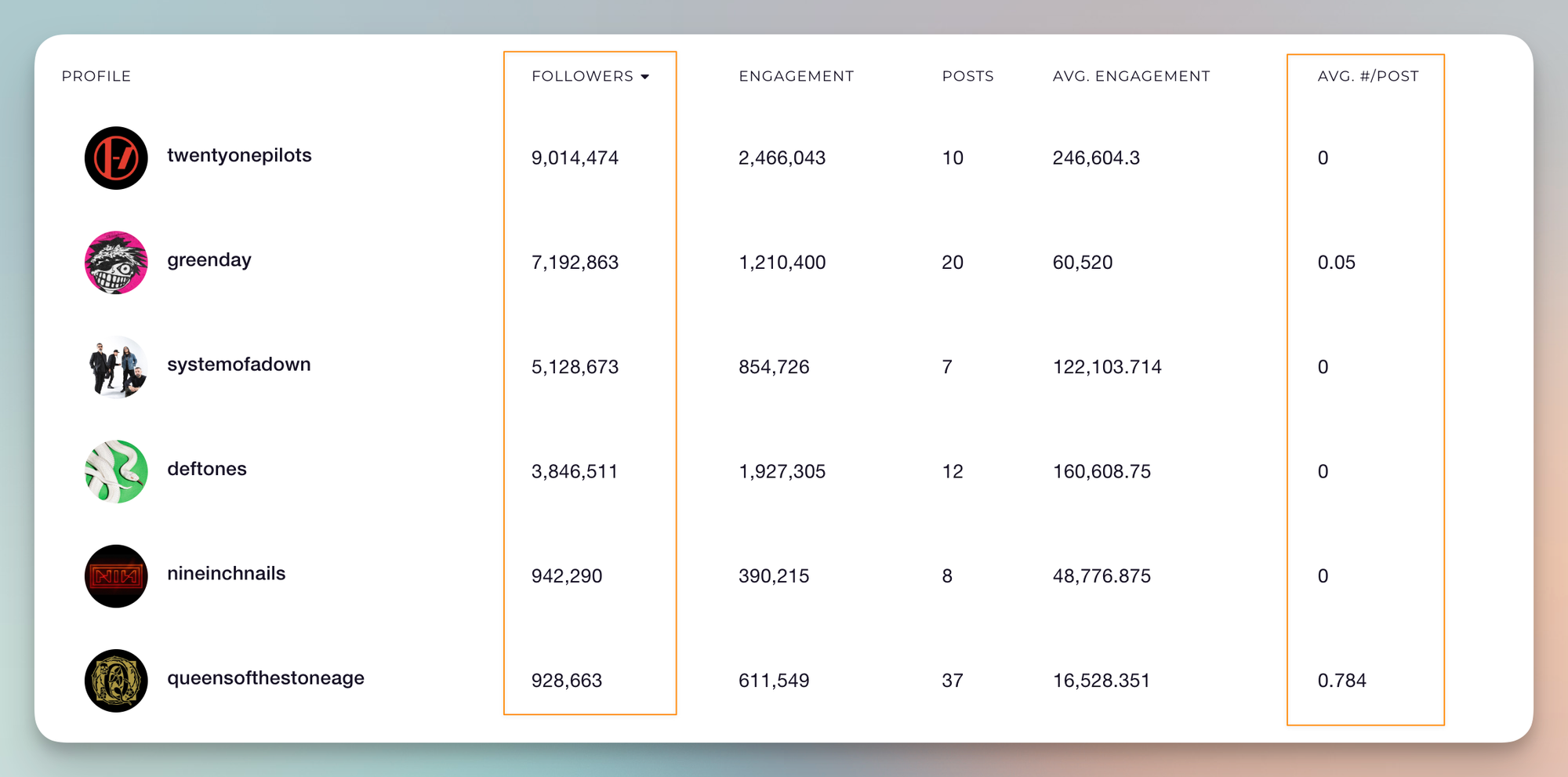 Number formatting in the dashboard