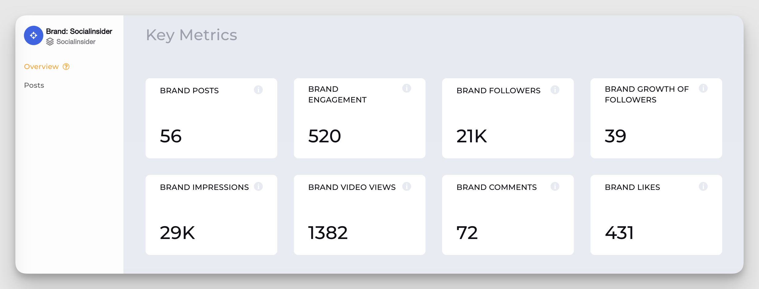 socialinsider dashabord social media data