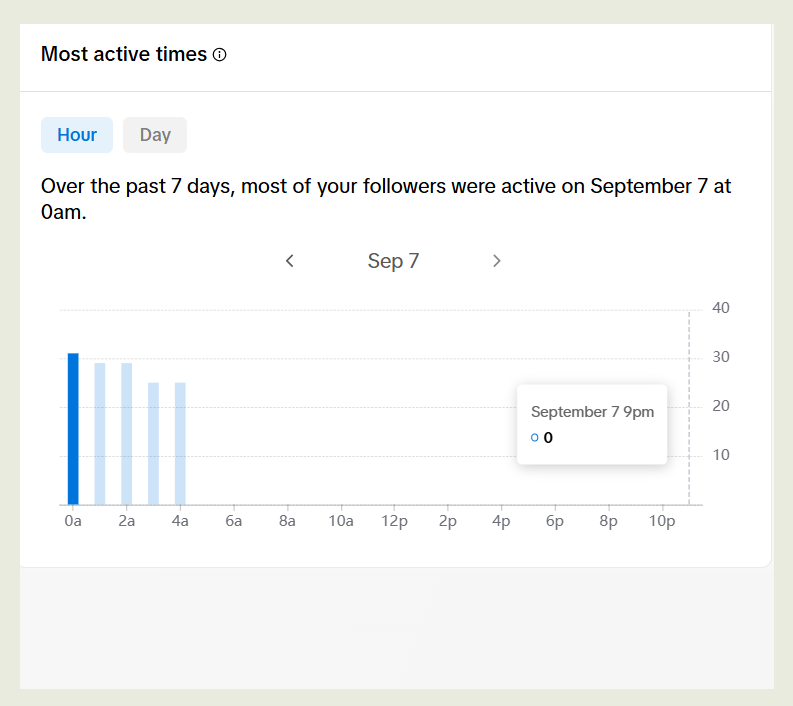 active time