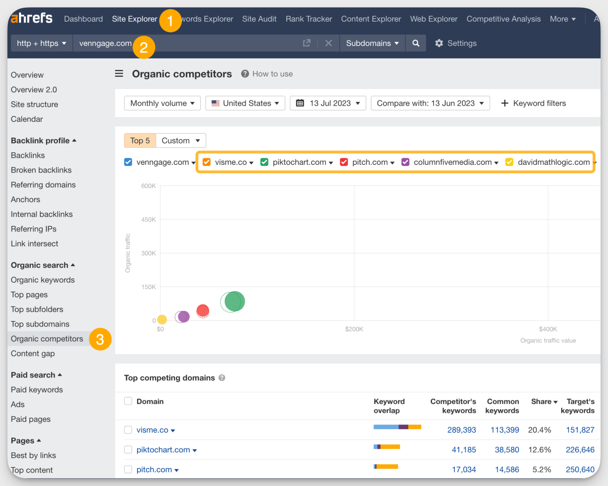 ahrefs dashboard