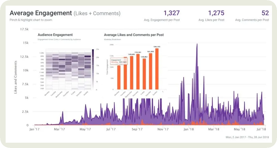analisa dashboard
