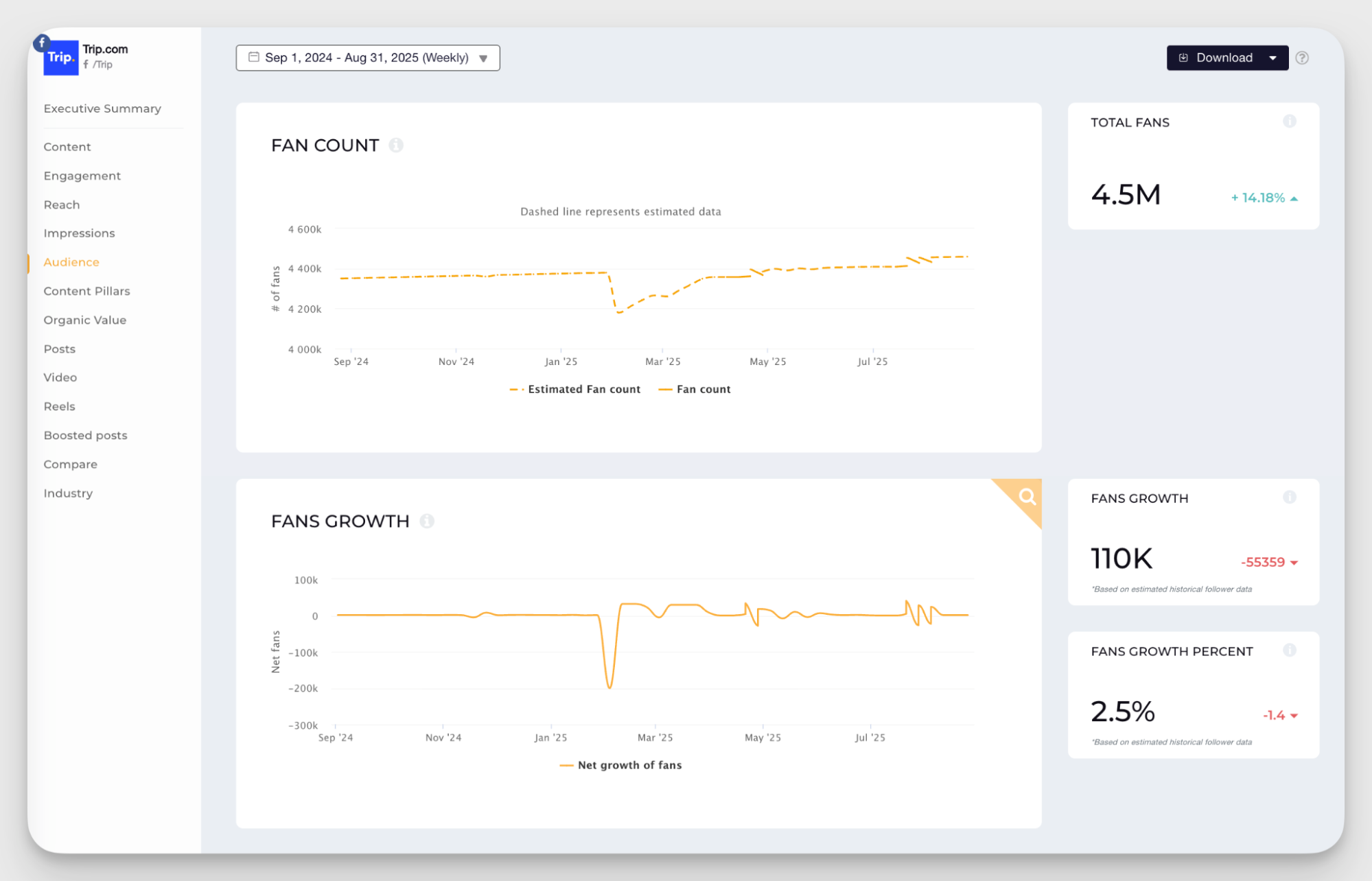 audience analysis example