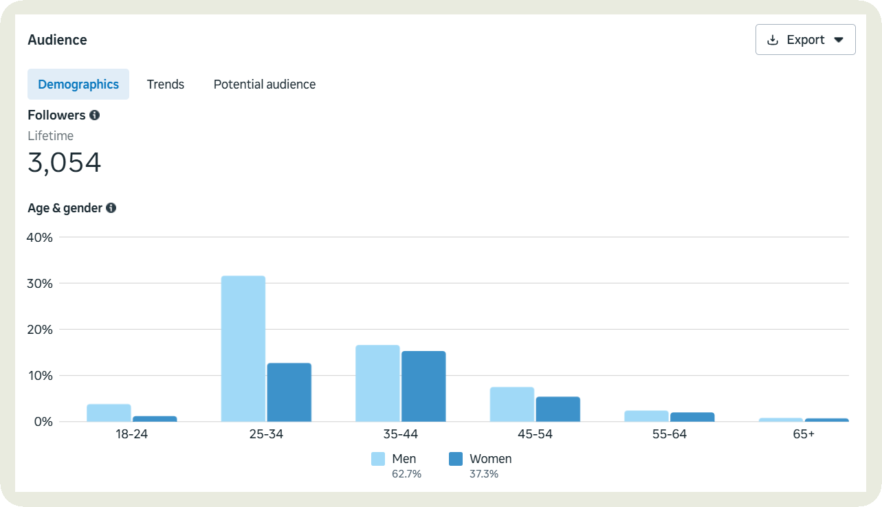audience demographics