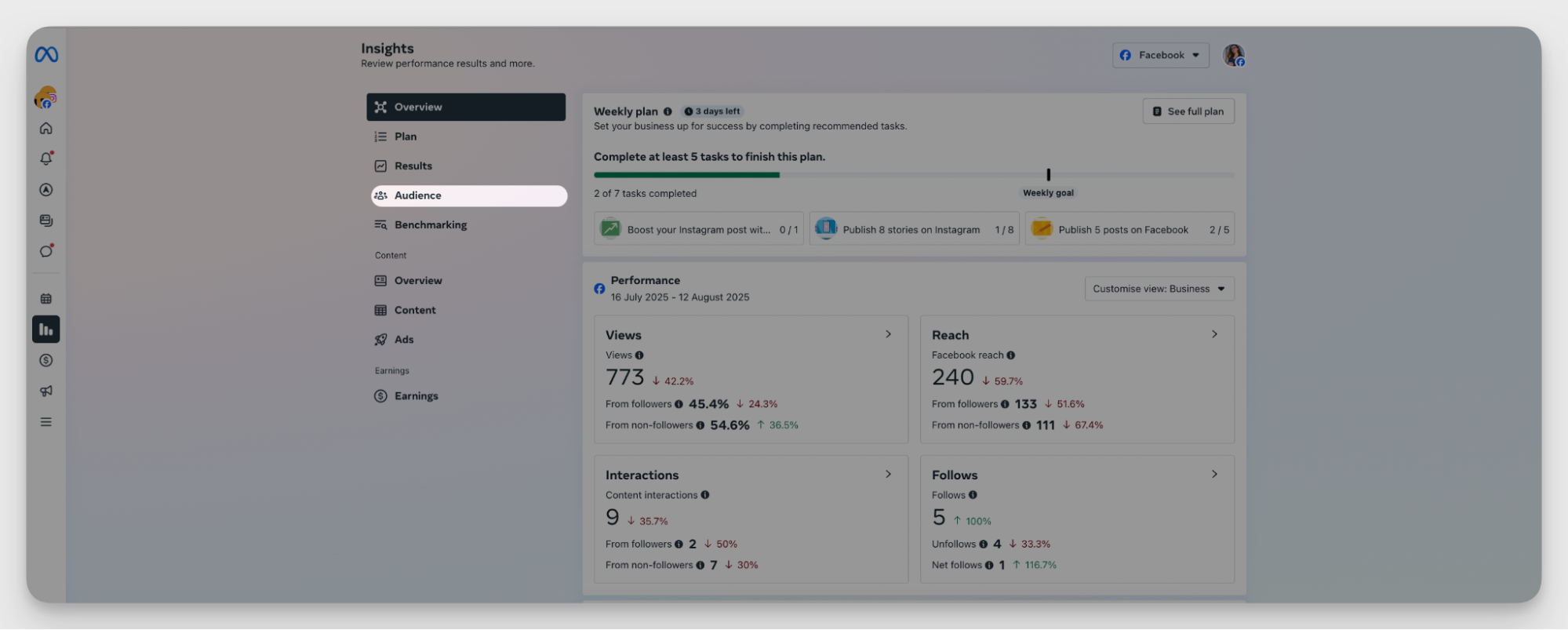audience insights on facebook