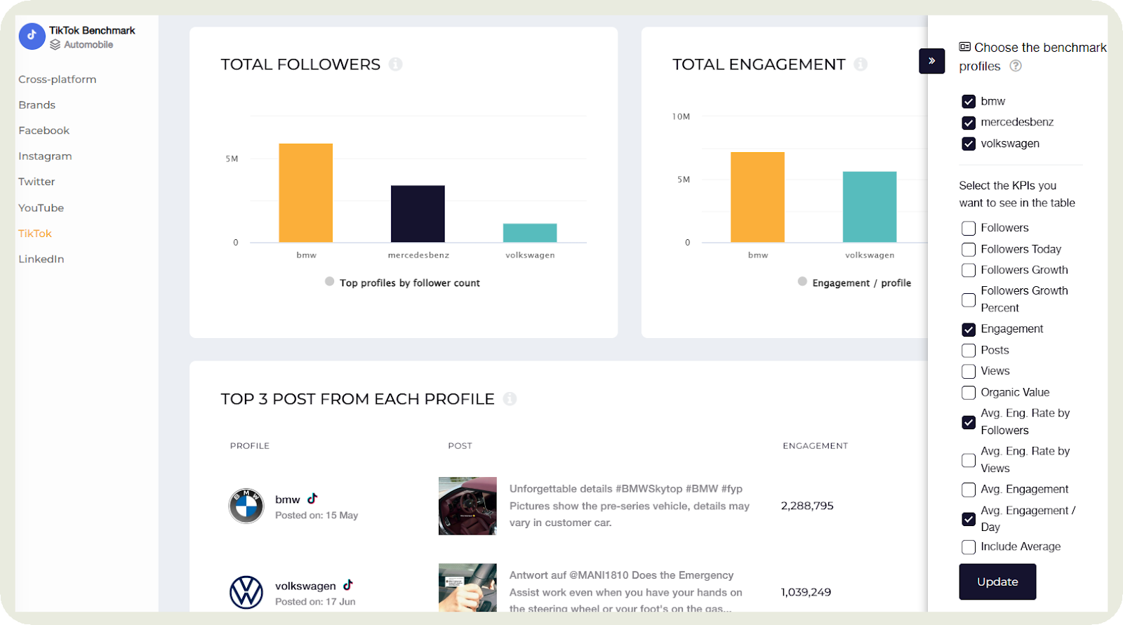 automotive tiktok follower benchmarks