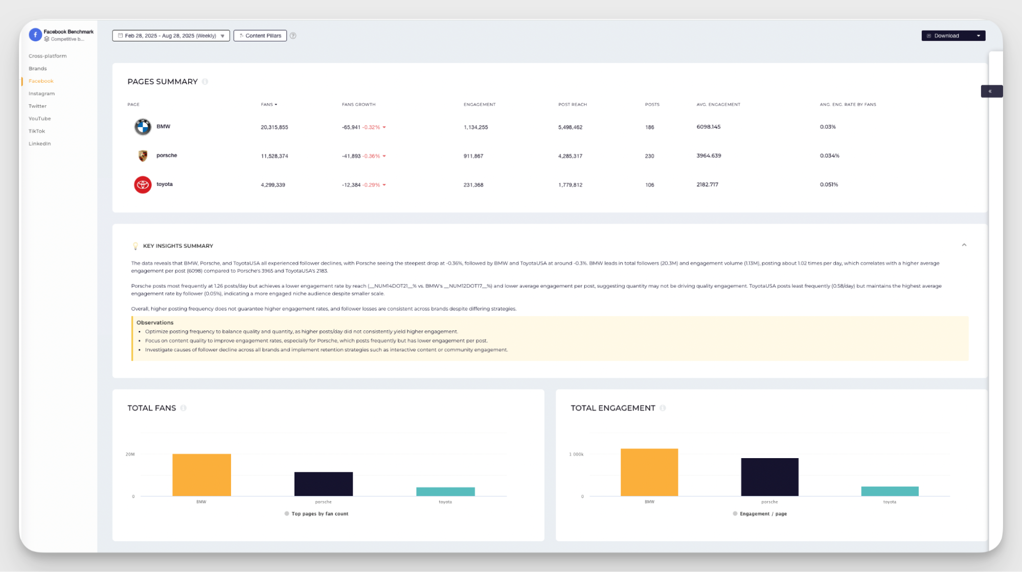 benchmarks dashboard