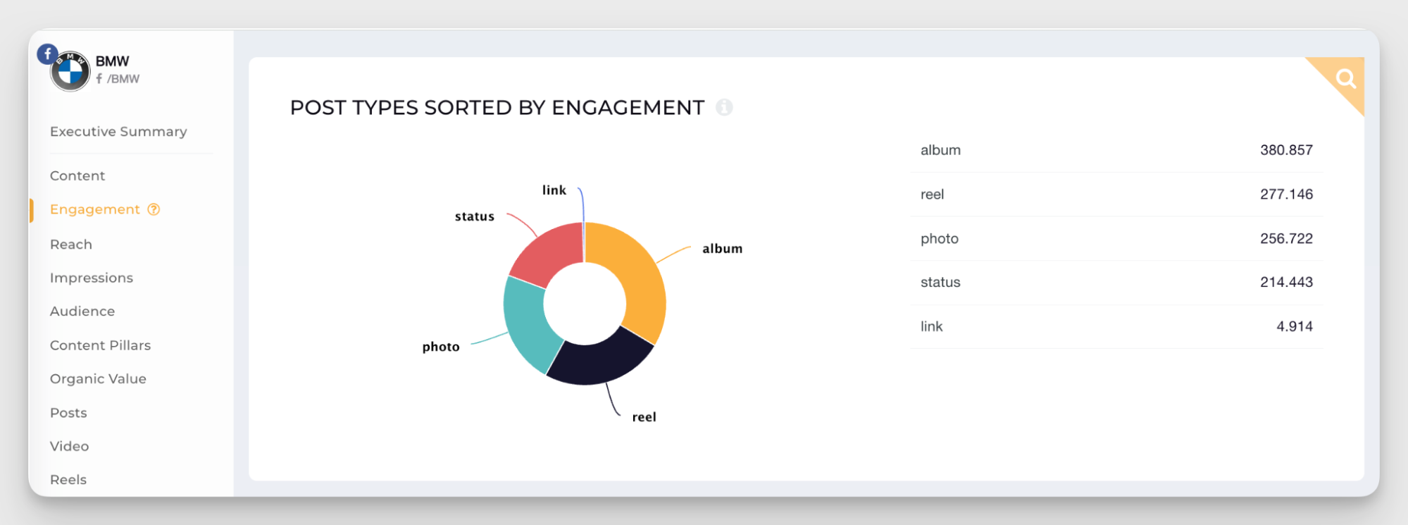 bmw facebook post performance analysis
