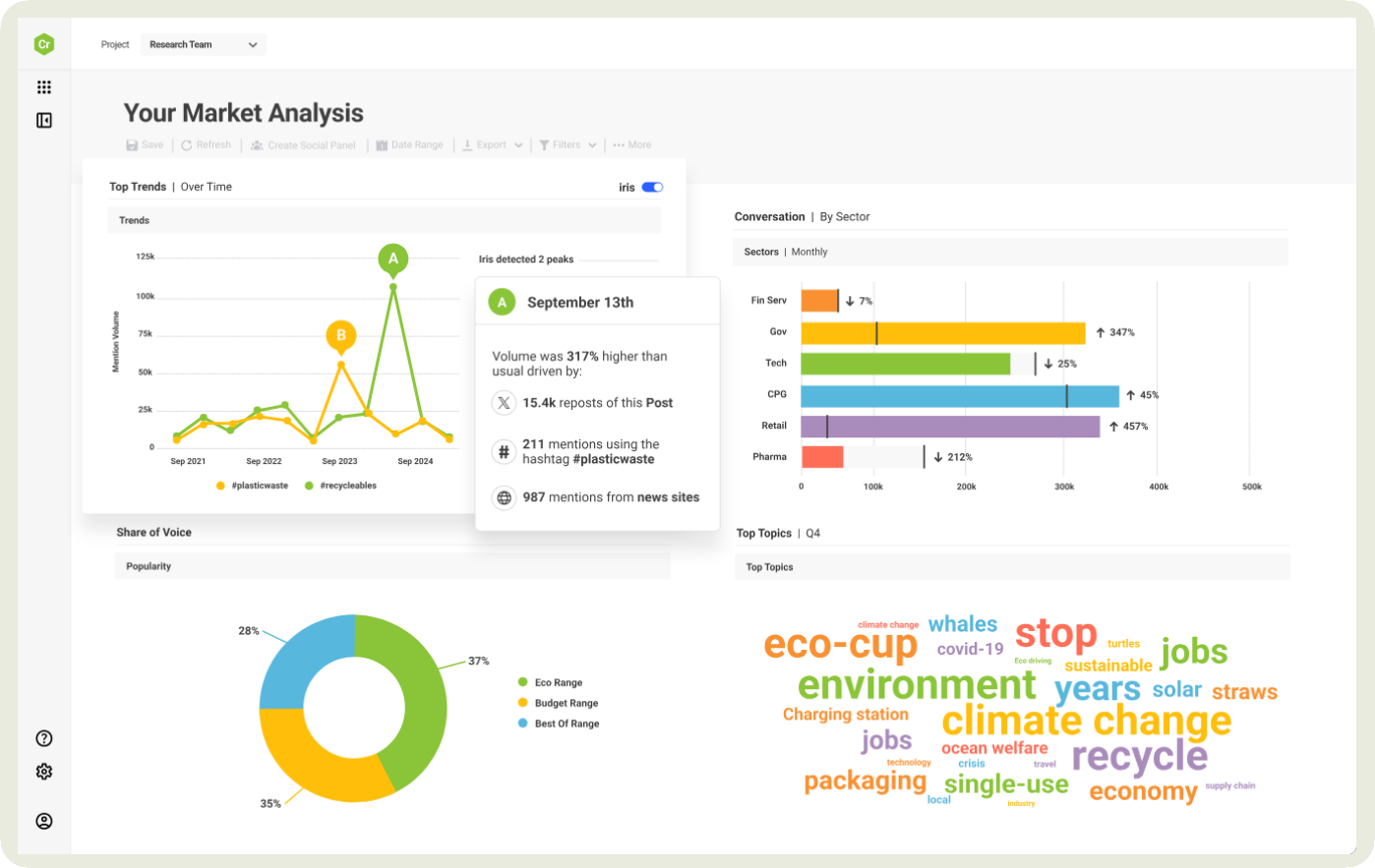 brandwatch dashboard