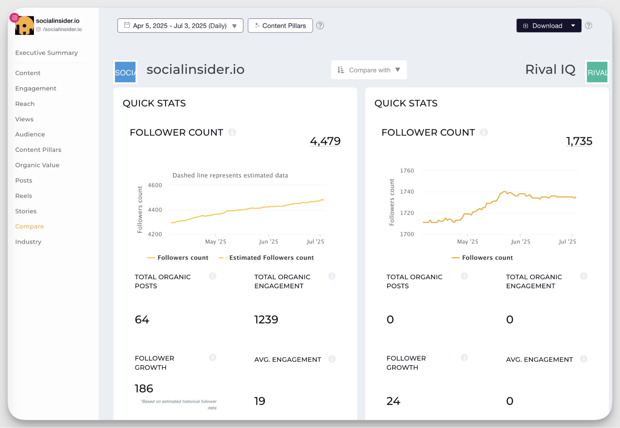 competitive analysis example with socialinsider