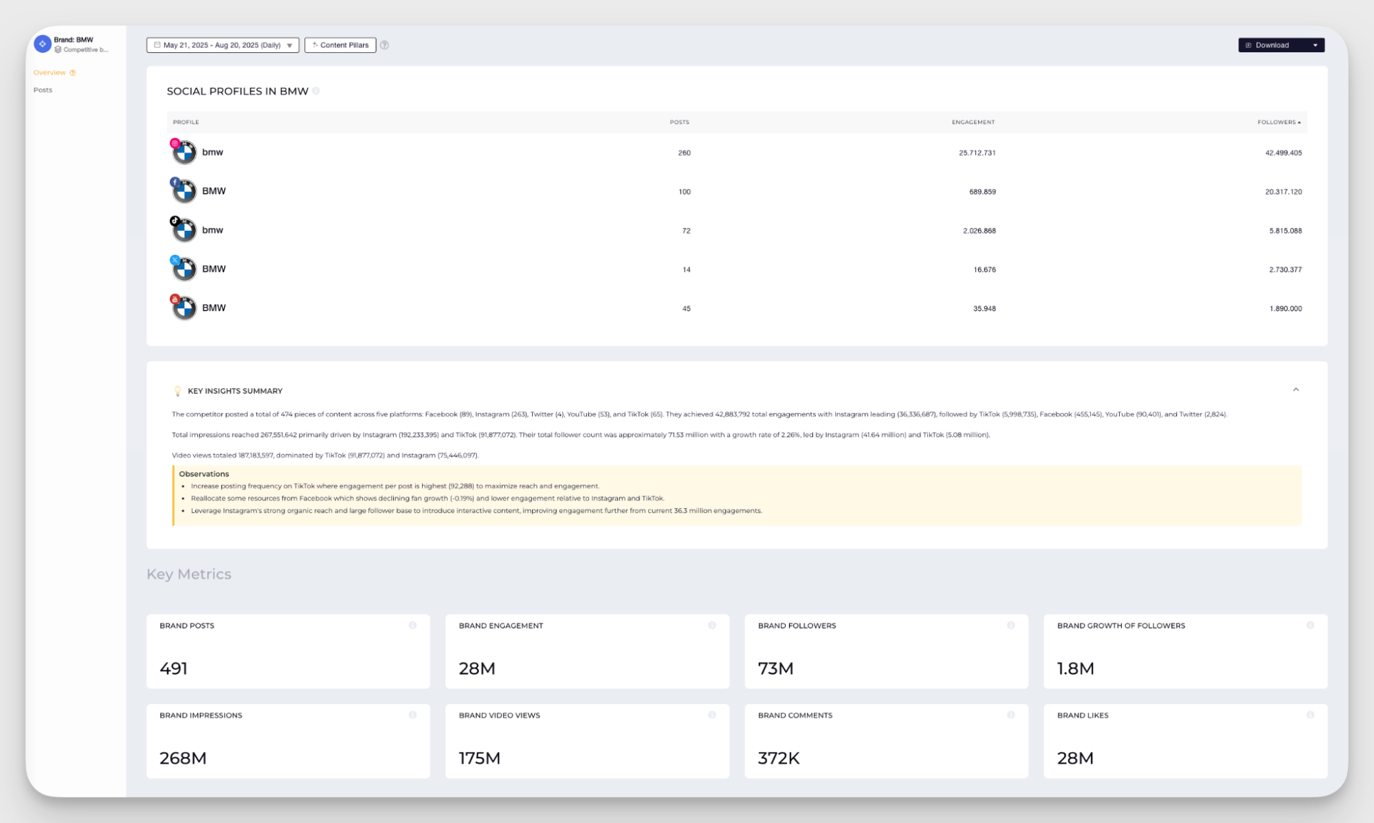 competitive analysis with socialinsider