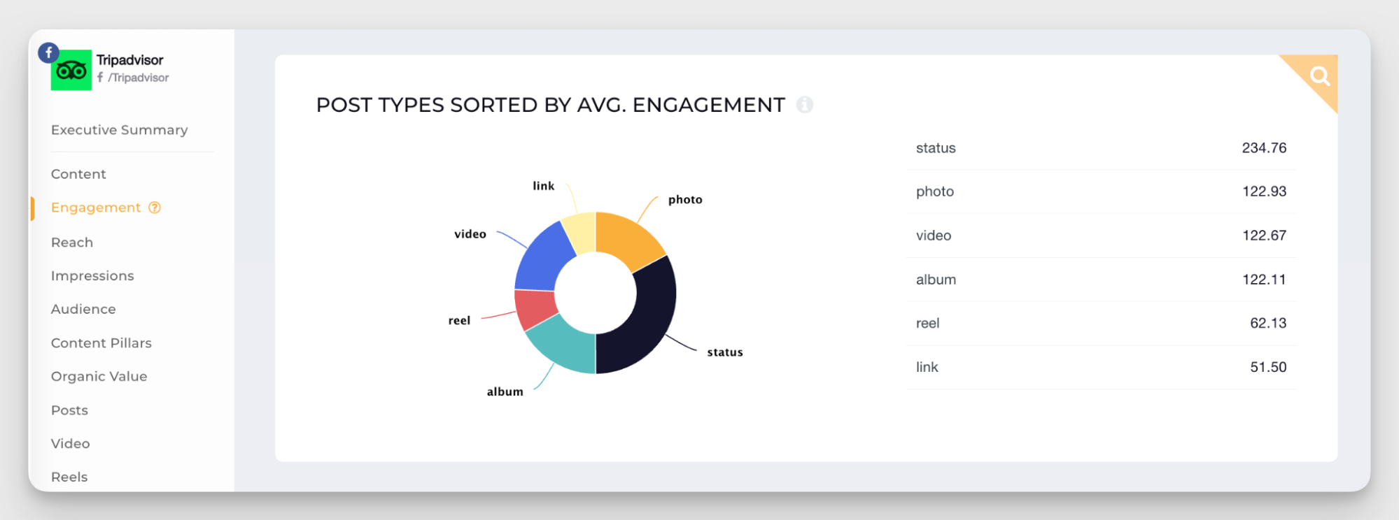 content format analysis