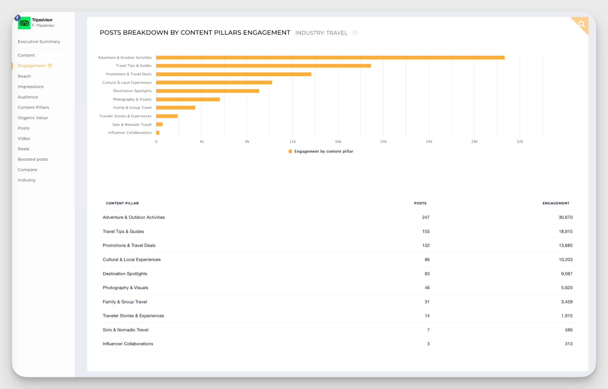 content pillars analysis