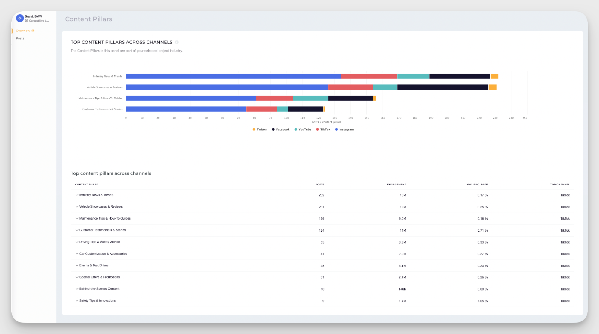 content pillars analysis