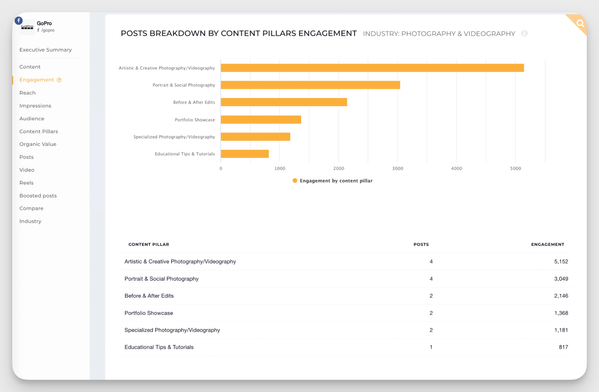 content pillars analysis