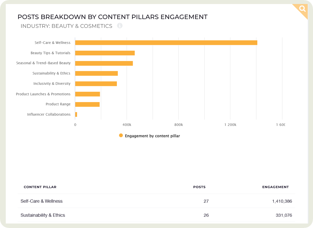  content pillars analysis