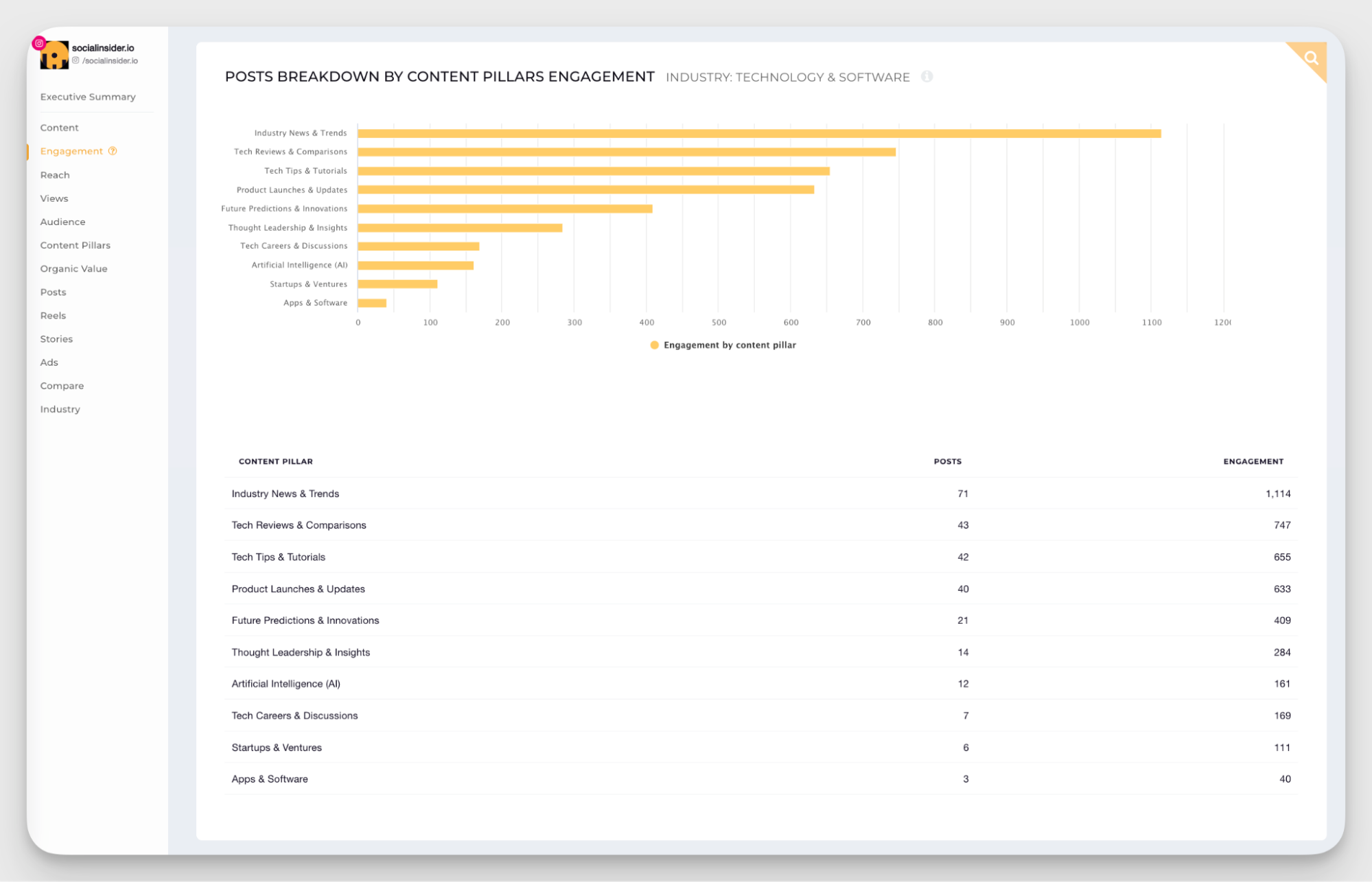 content pillars analysis