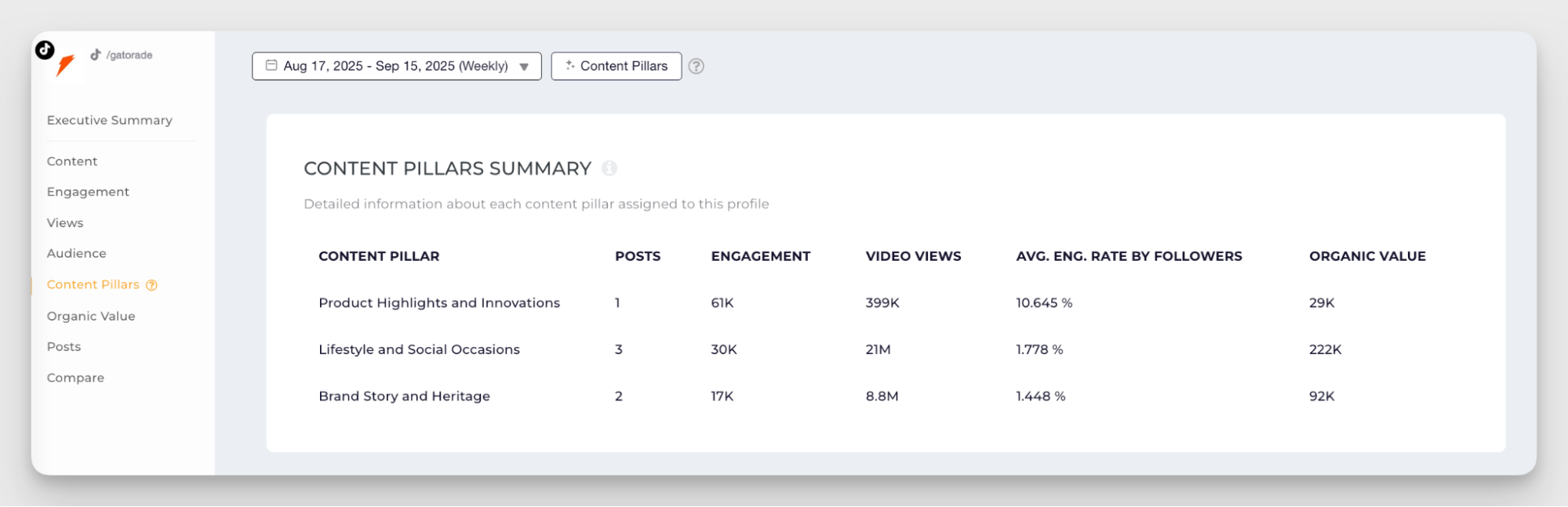 content pillars analysis
