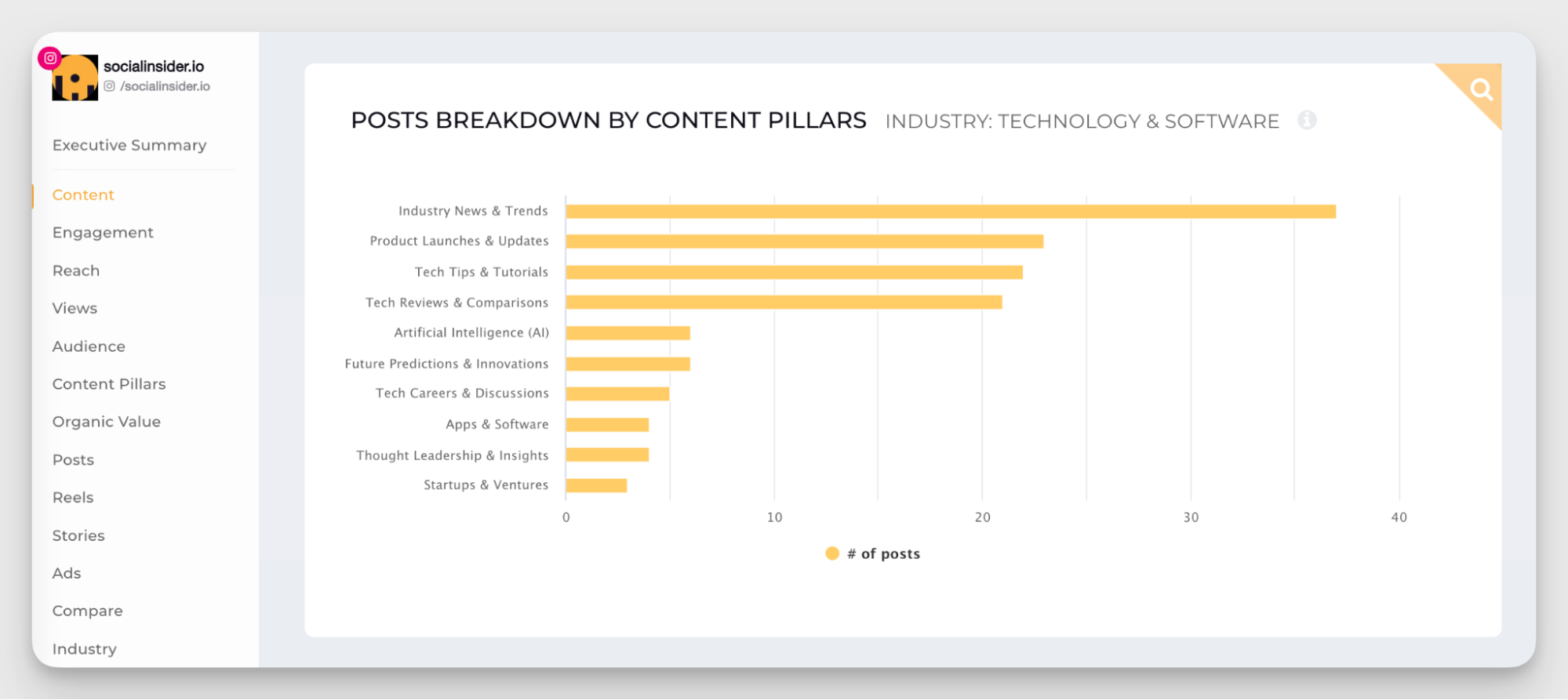 content pillars analysis