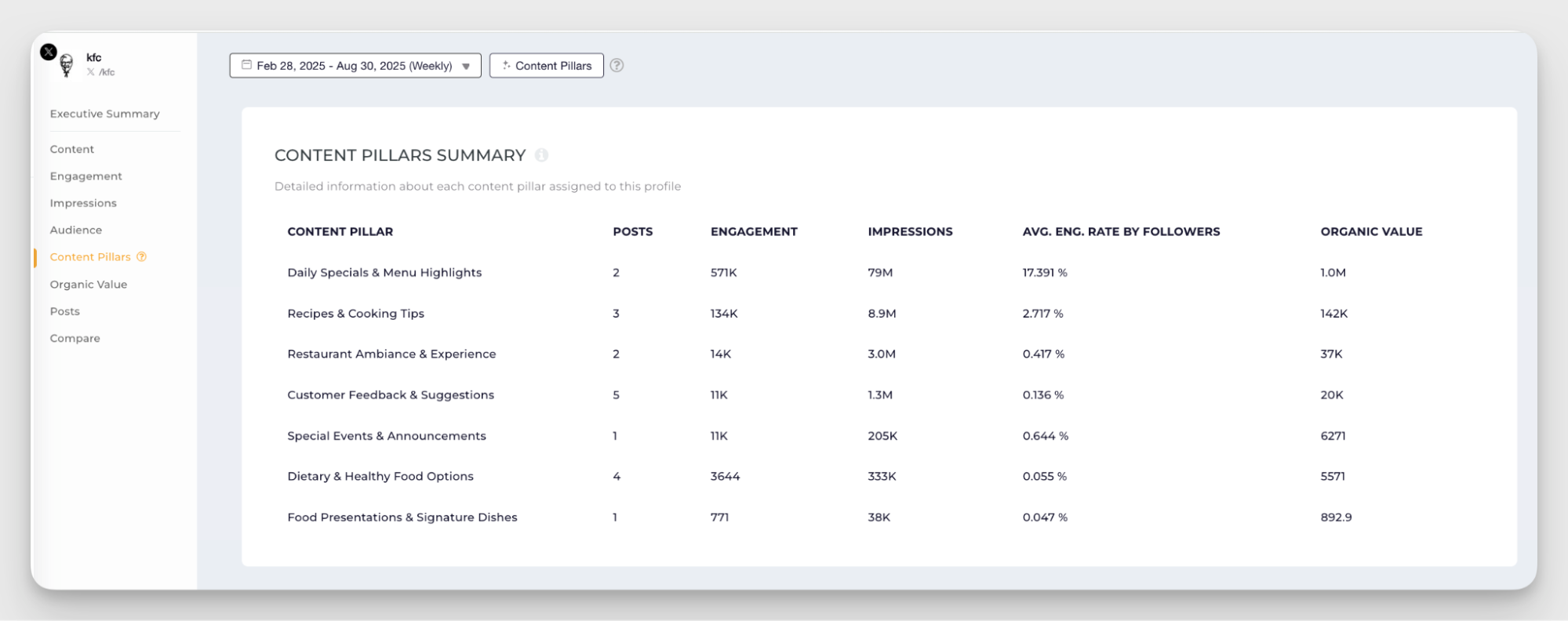 content pillars analysis