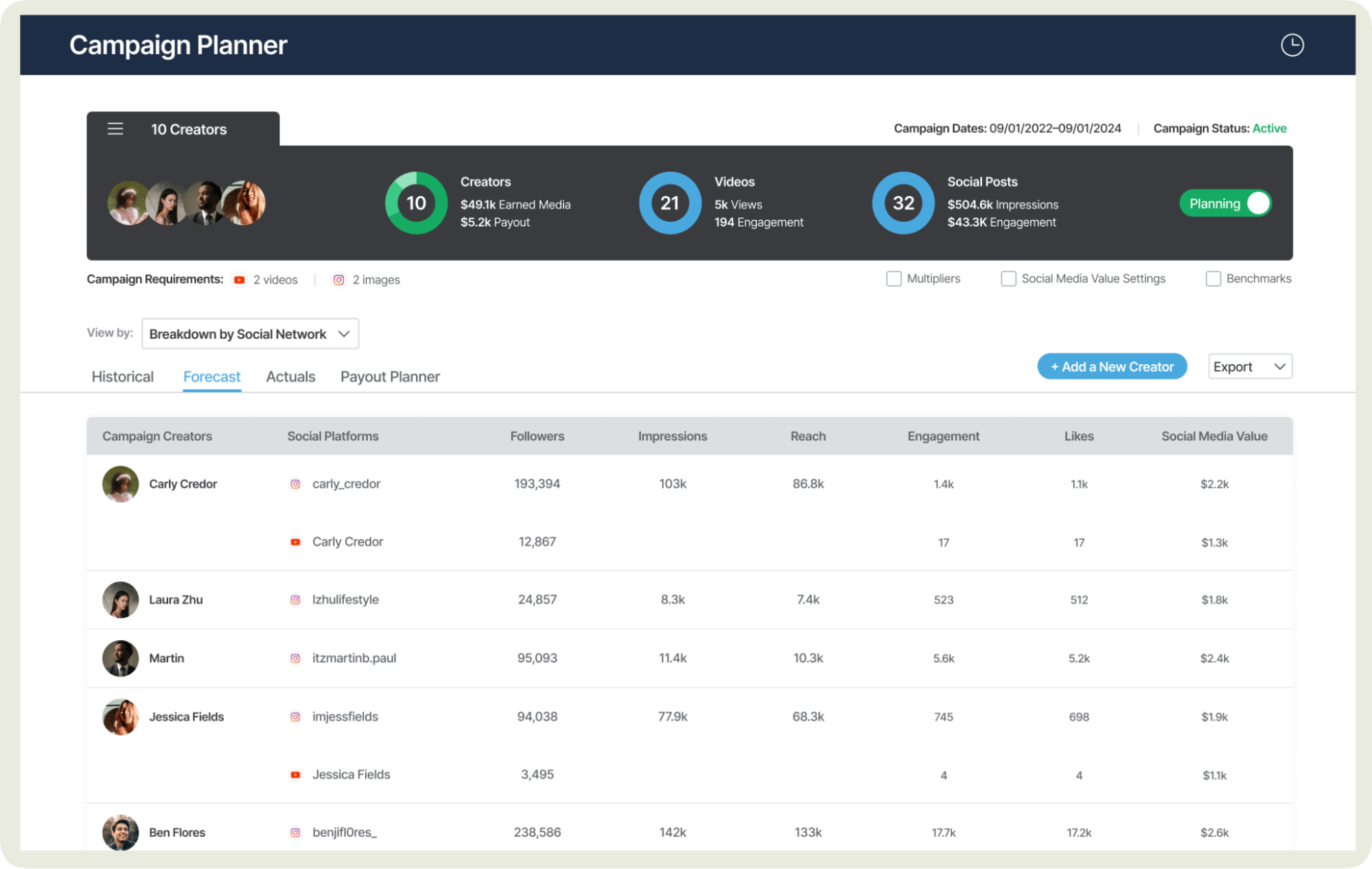 creatoriq dashboard
