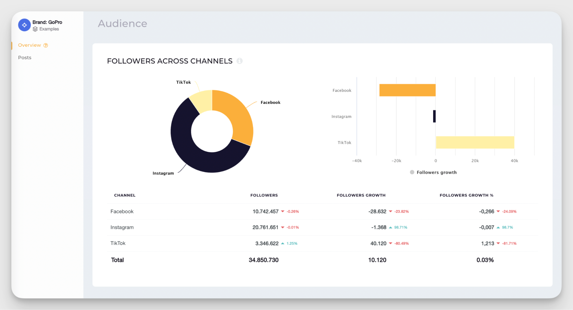 cross channel audience analysis