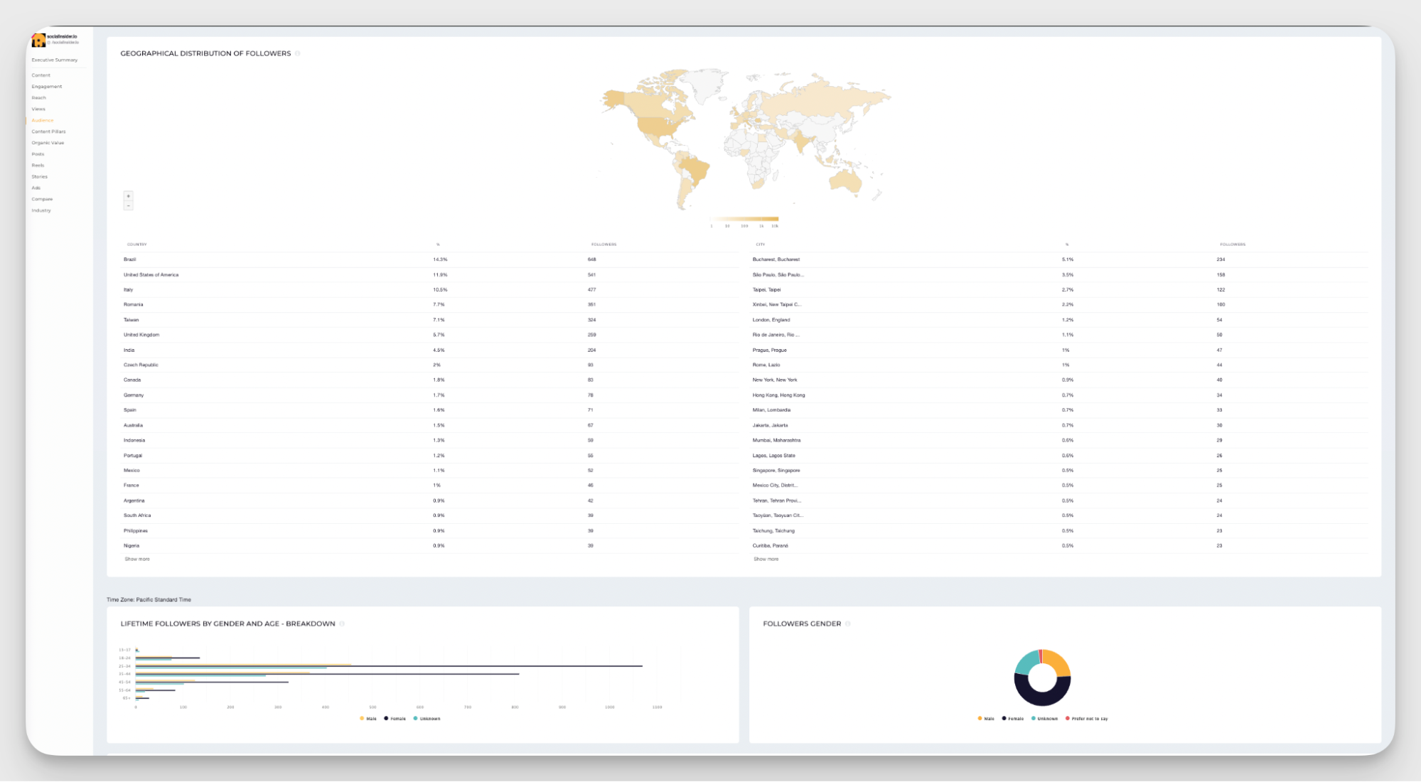demographics data