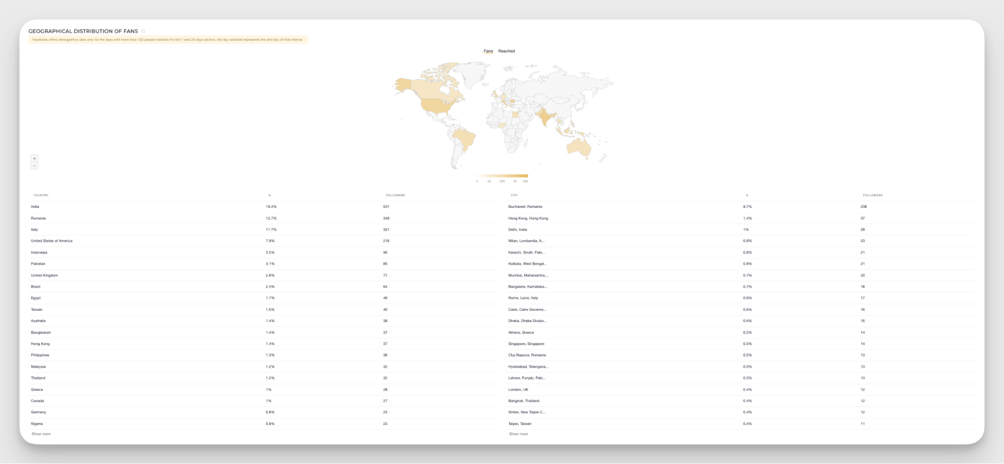 demographics data