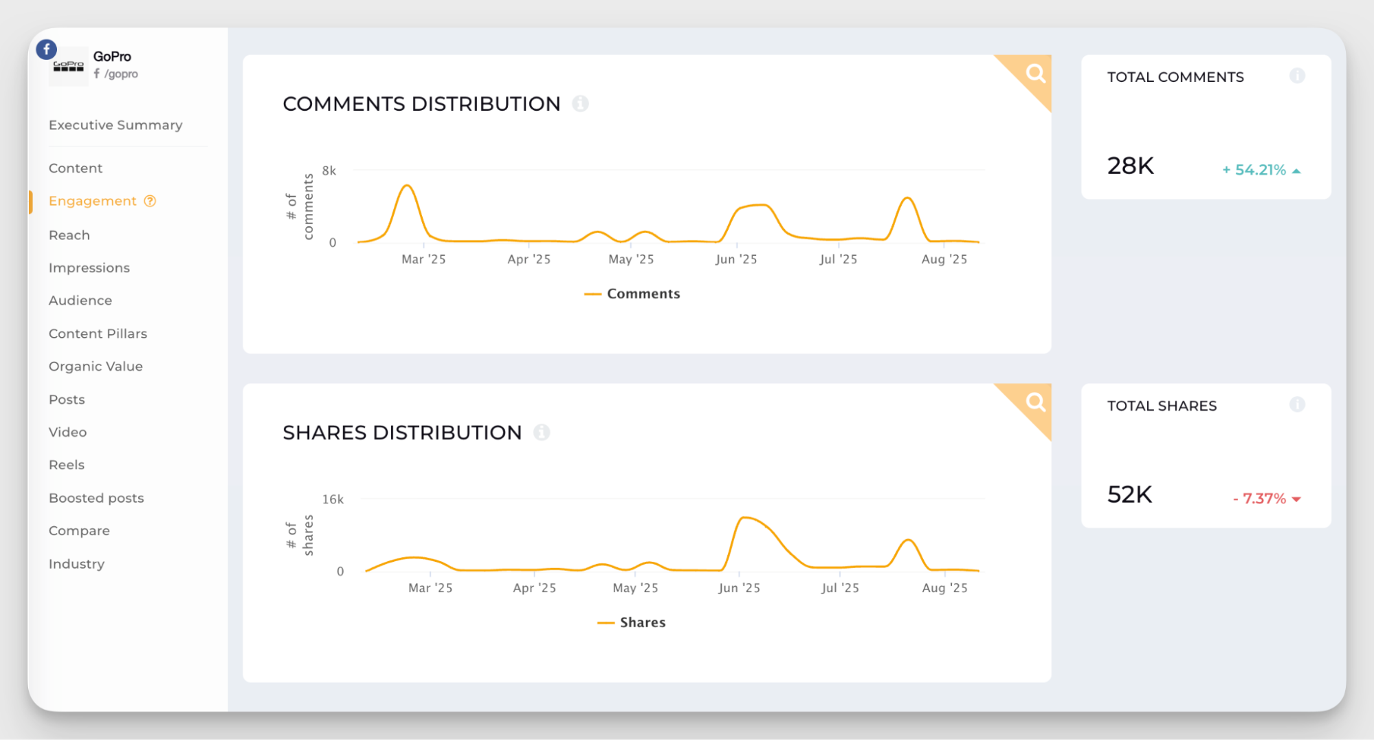 engagement data analysis