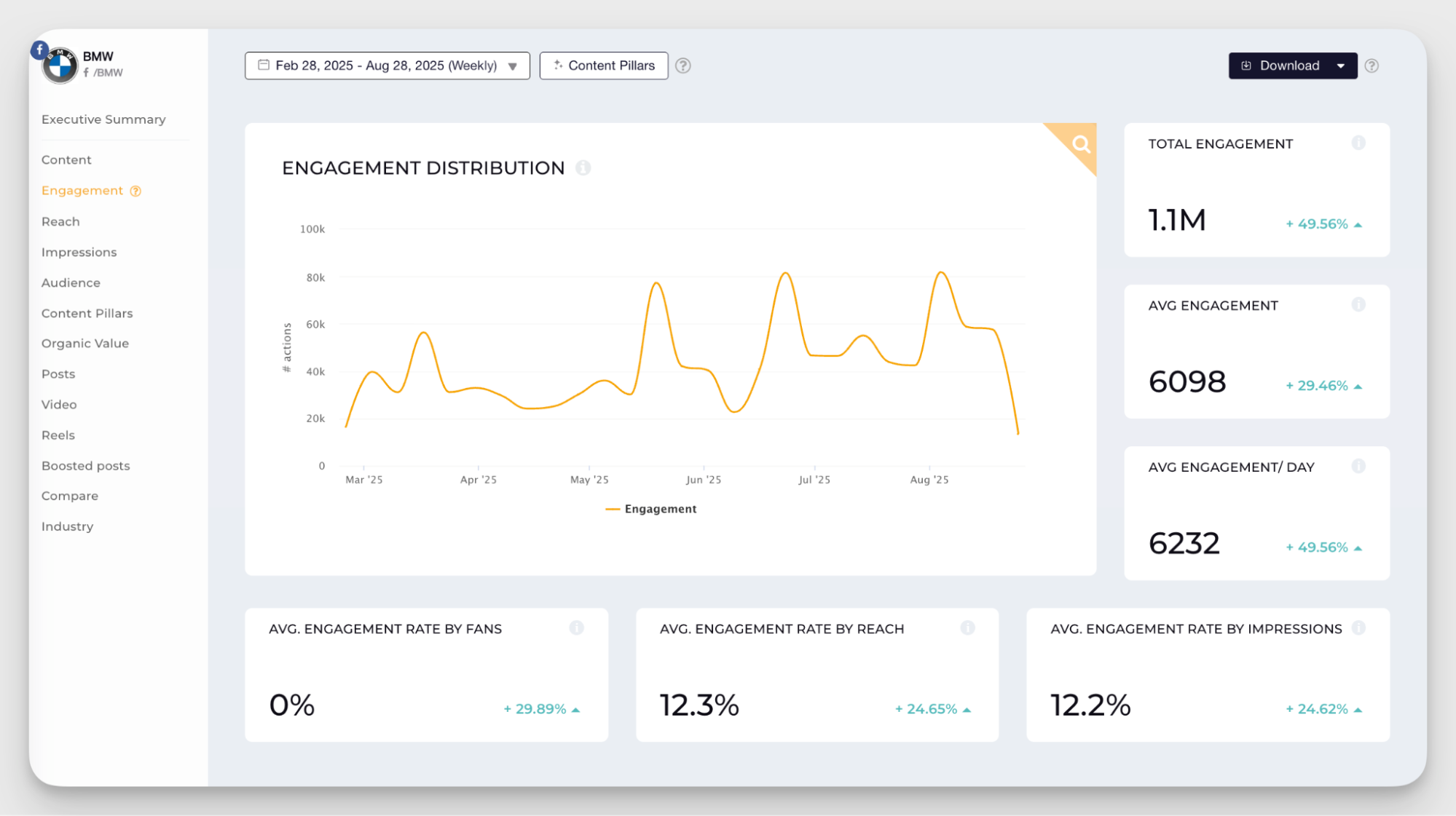 engagement data