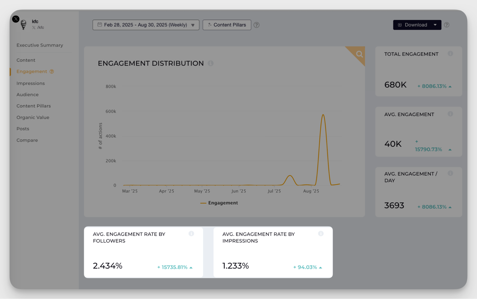 engagement rate analysis