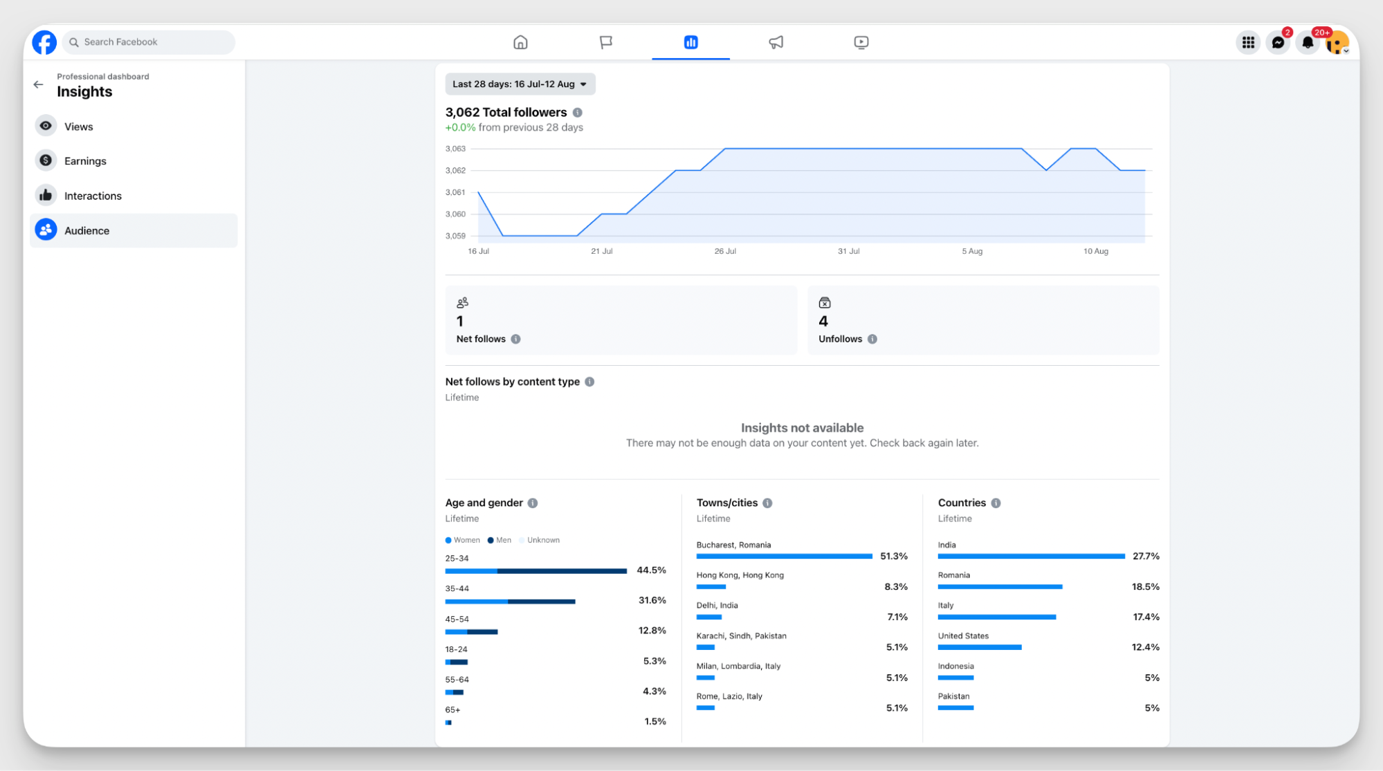 facebook audience analytics