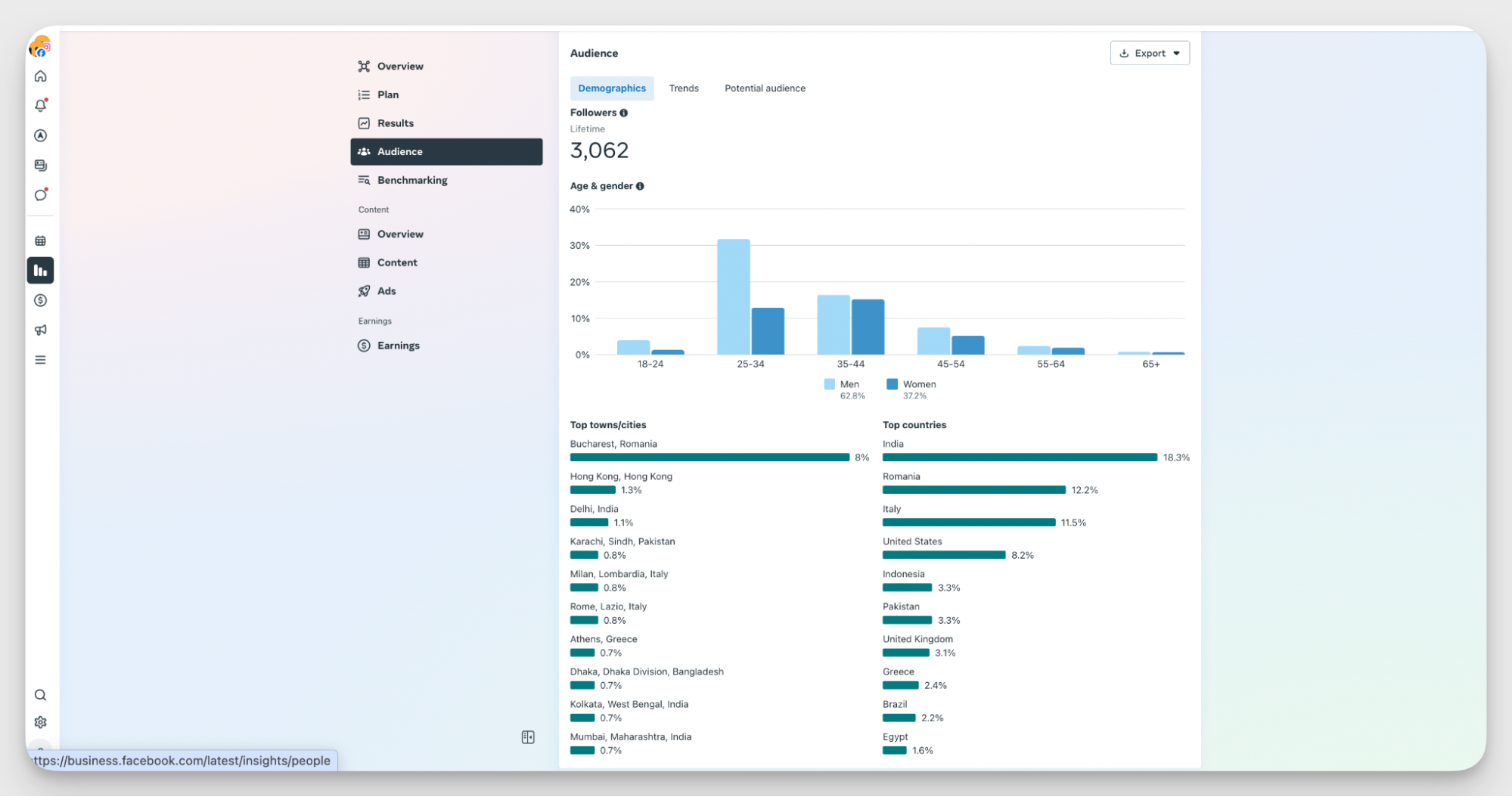 facebook audience data