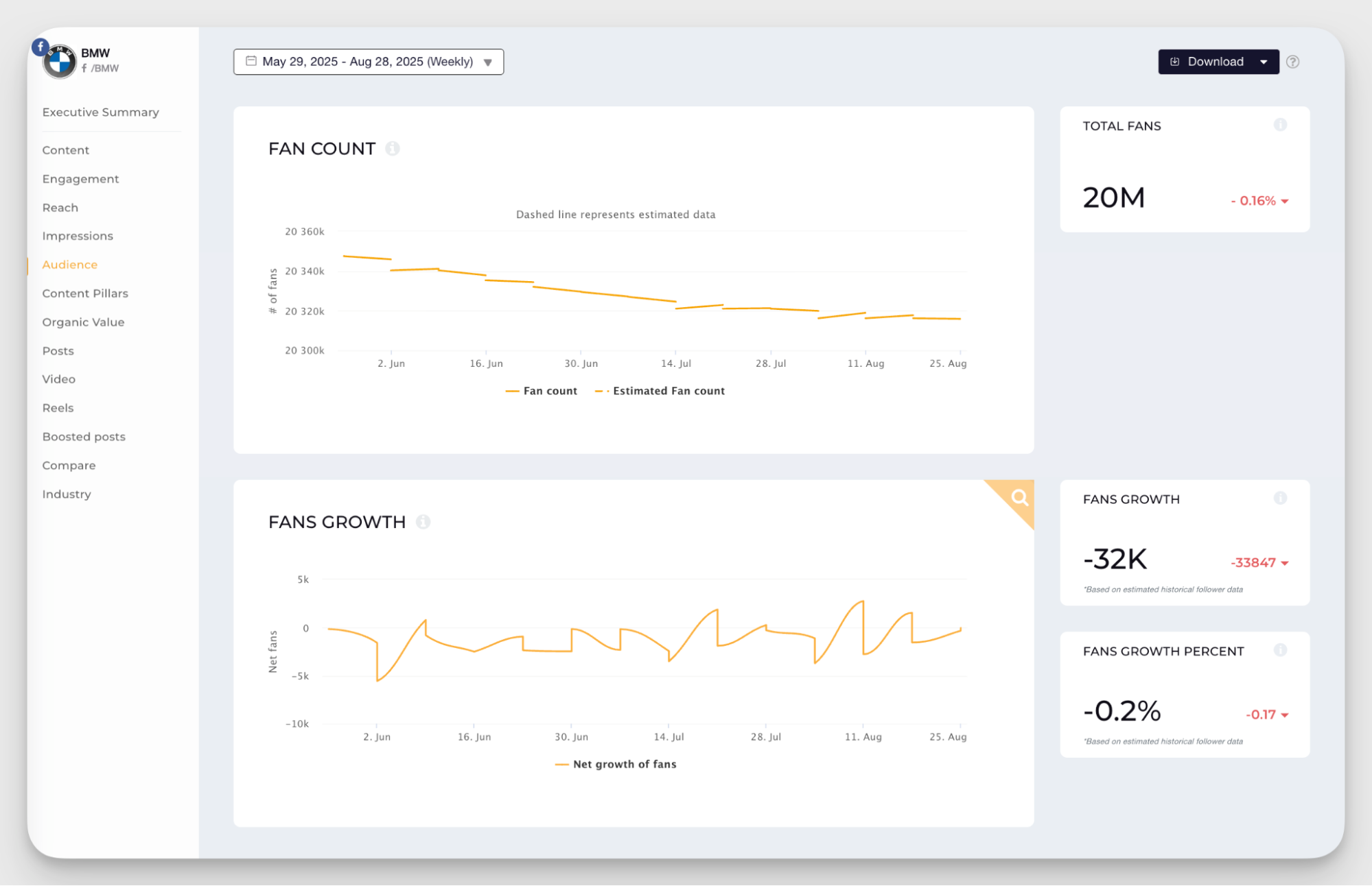 follower count data socialinsider dashboard