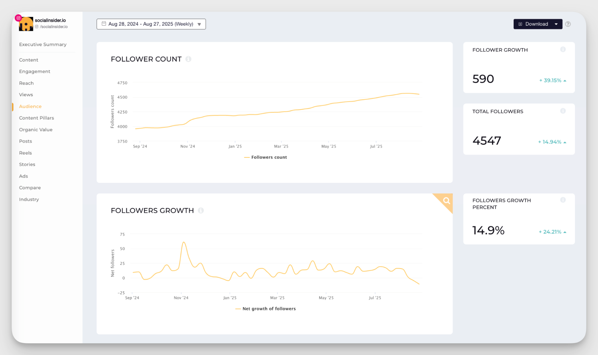 follower data