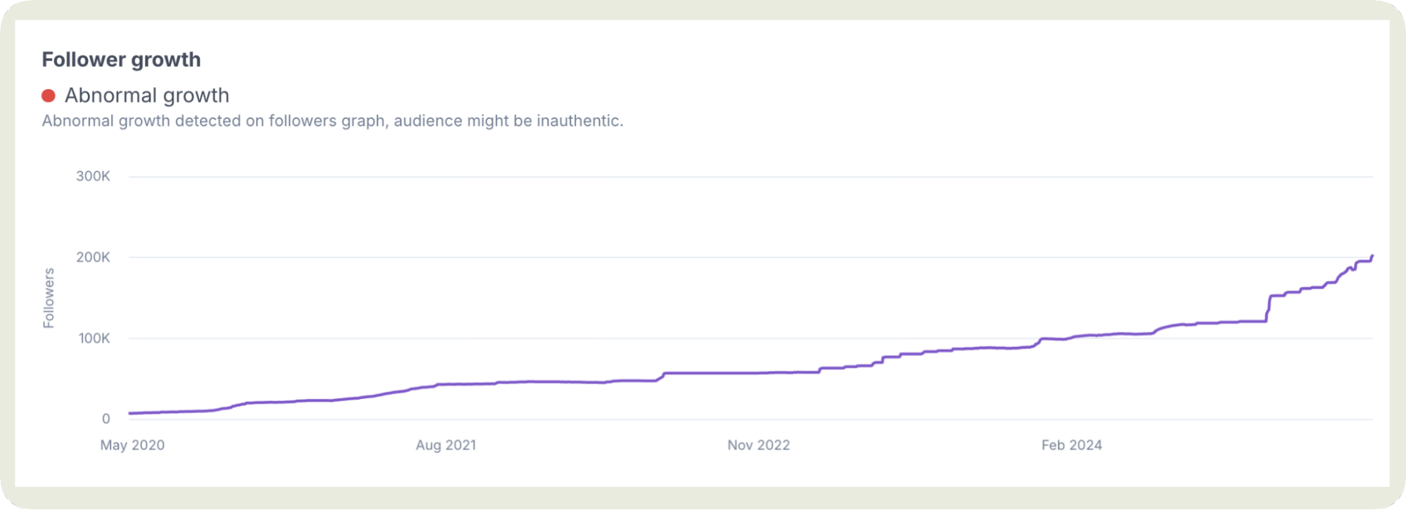 hypeauditor follower growth data