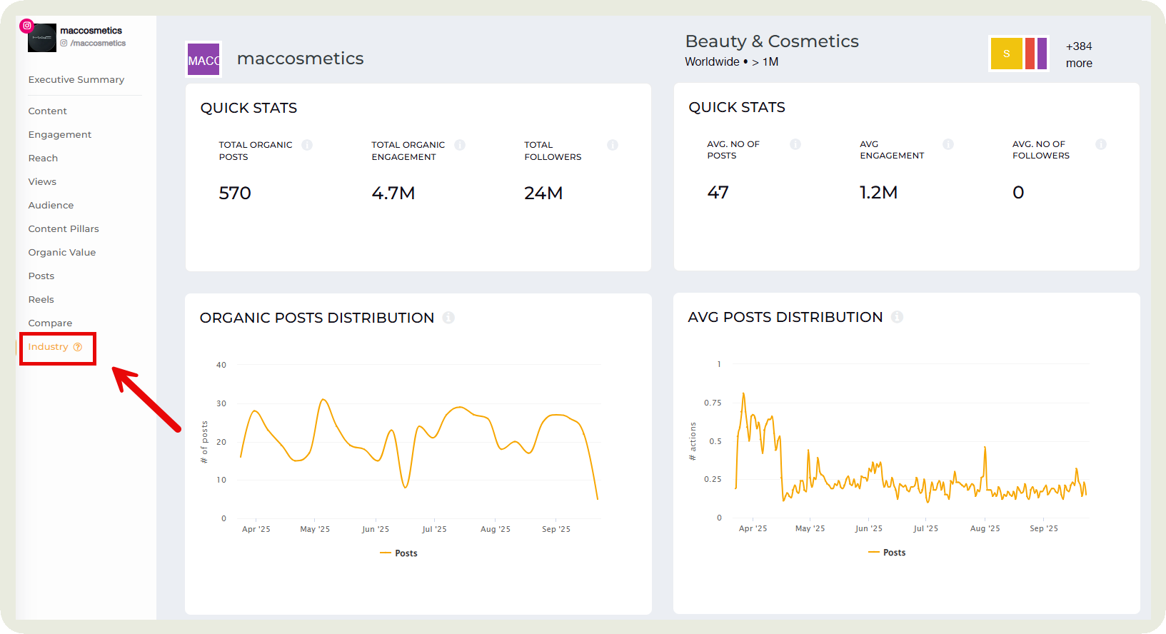 industry benchmarking example