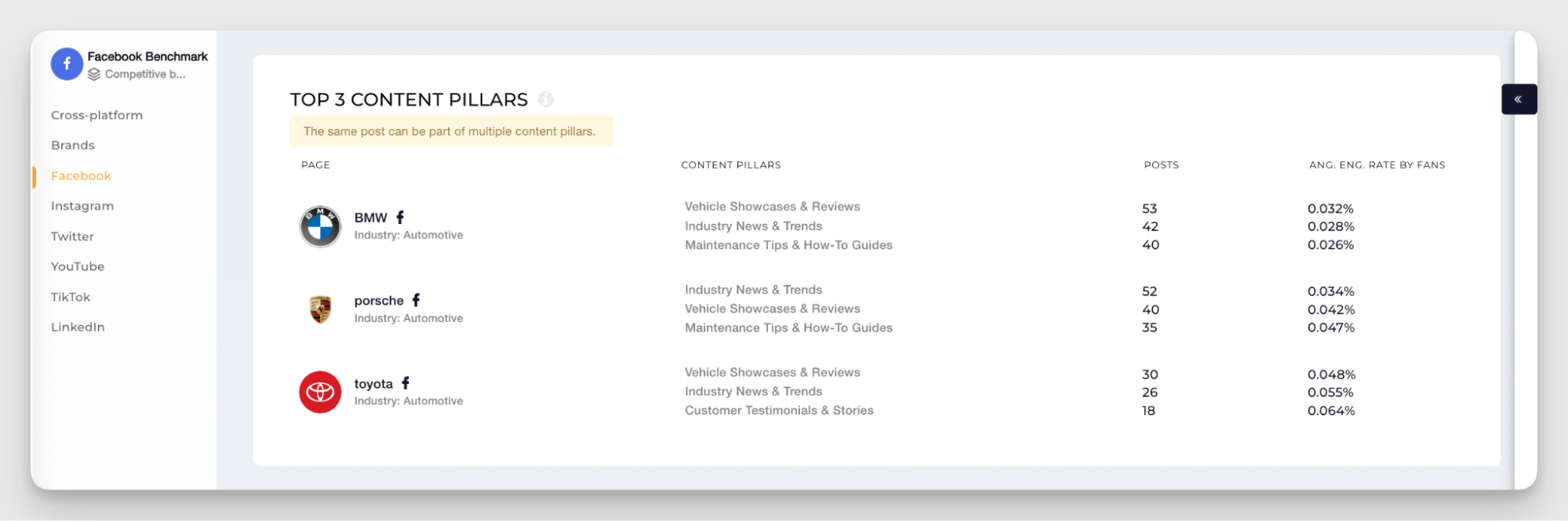 industry content pillars