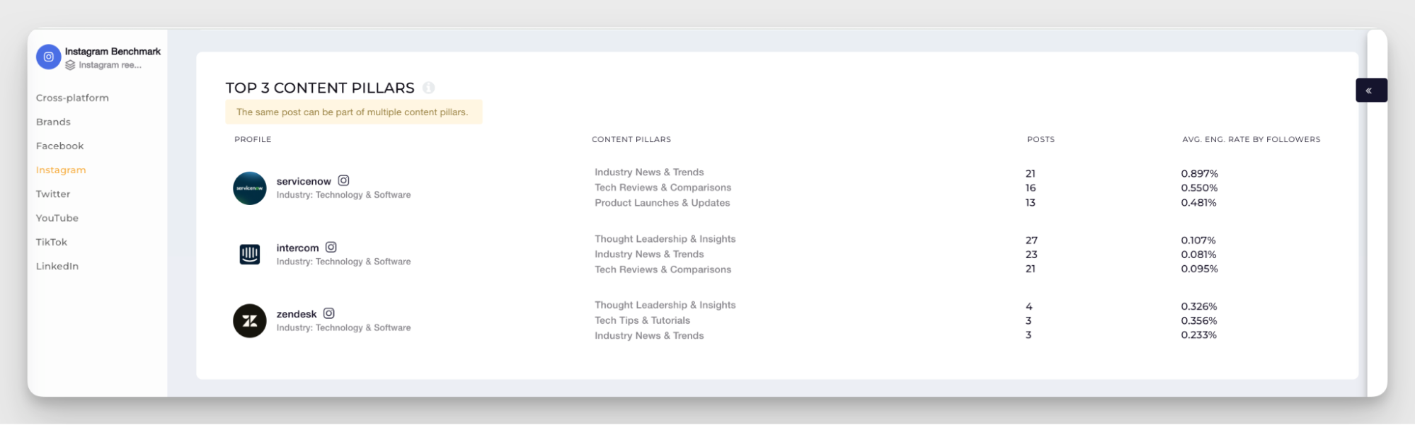 industry content pillars
