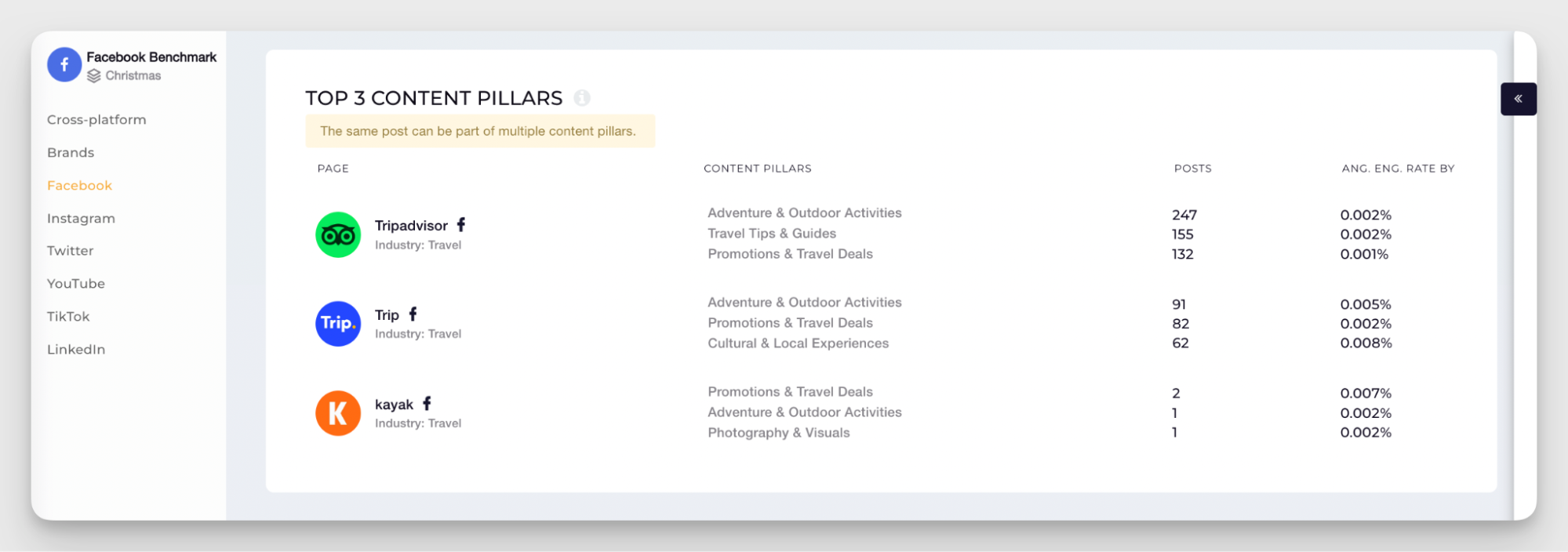 industry content pillars analysis