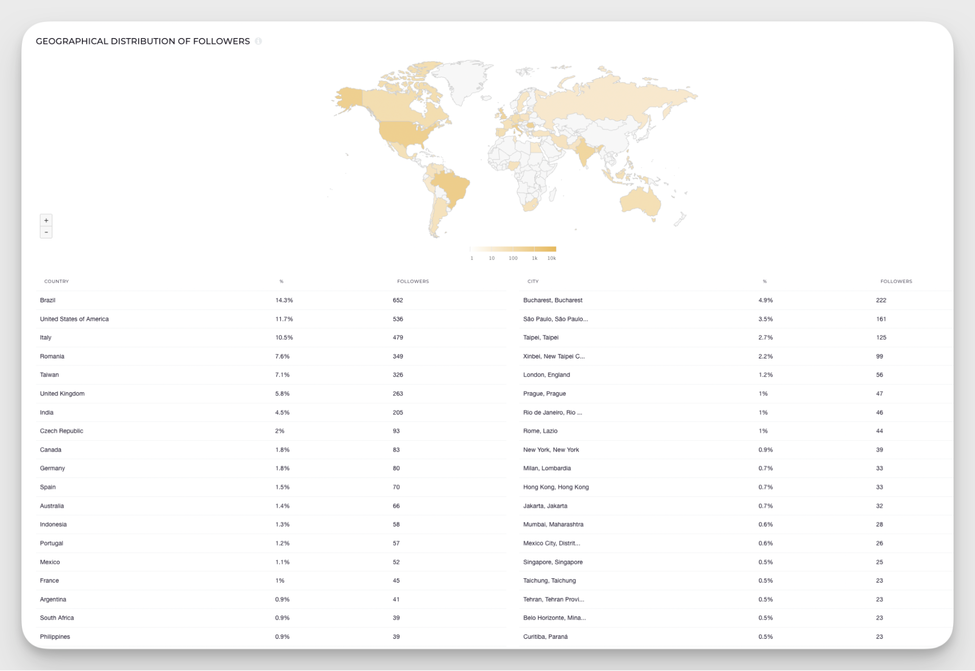 instagram demographics insights
