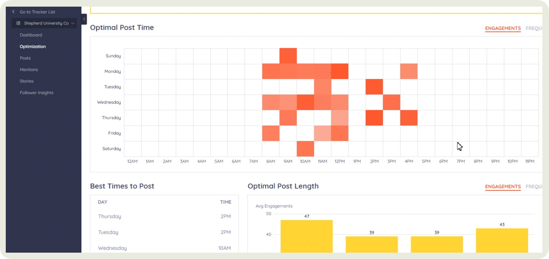 keyhole dashboard
