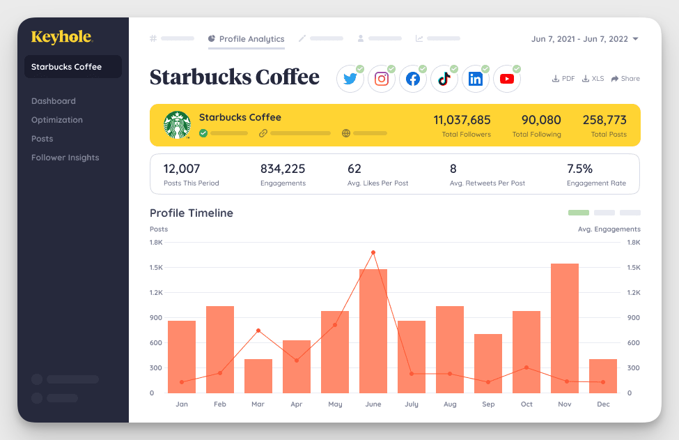keyhole dashboard